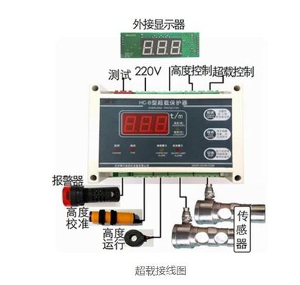 Good price AC220V Overload Monitor 250Hz Hoist Spare Parts With Digital Display online